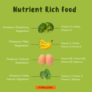 Nutrition in Body Fitness